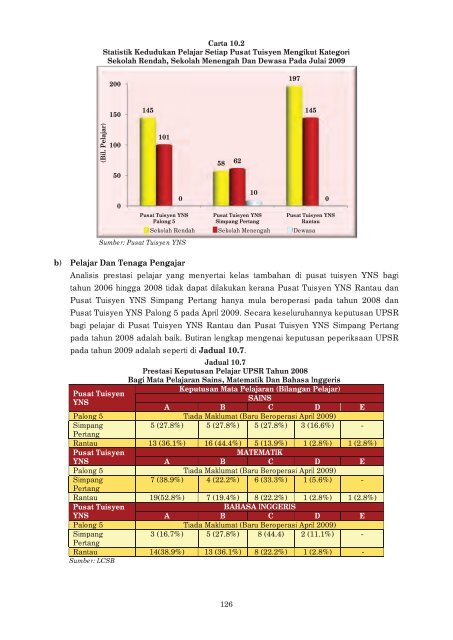 LAPORAN - Jabatan Audit Negara