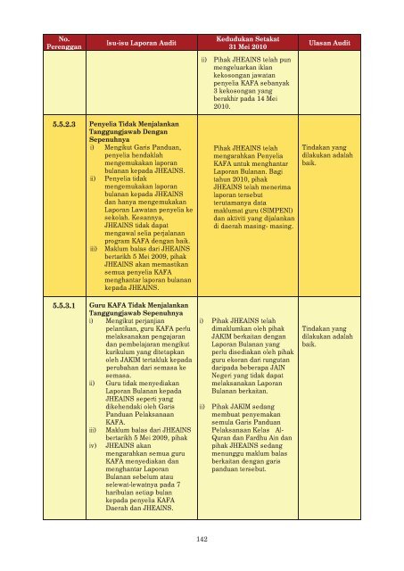 LAPORAN - Jabatan Audit Negara