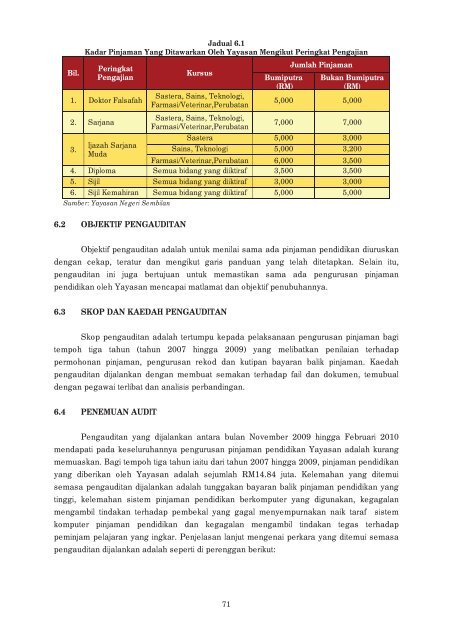 LAPORAN - Jabatan Audit Negara