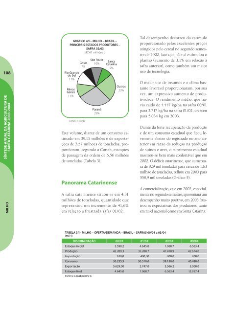 SÃ­ntese Anual da Agricultura de Santa Catarina - 2003-2004 - Cepa