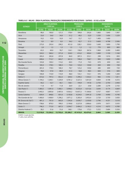 SÃ­ntese Anual da Agricultura de Santa Catarina - 2003-2004 - Cepa