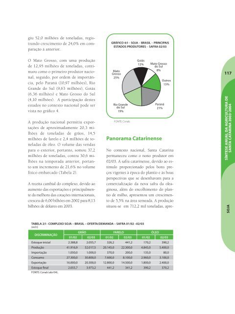 SÃ­ntese Anual da Agricultura de Santa Catarina - 2003-2004 - Cepa