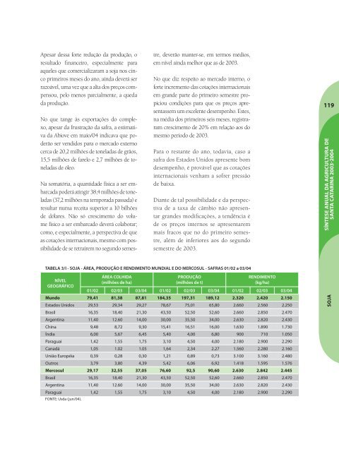 SÃ­ntese Anual da Agricultura de Santa Catarina - 2003-2004 - Cepa