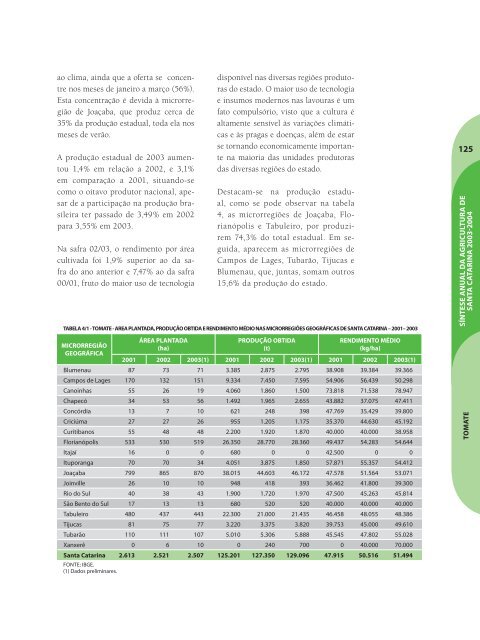 SÃ­ntese Anual da Agricultura de Santa Catarina - 2003-2004 - Cepa