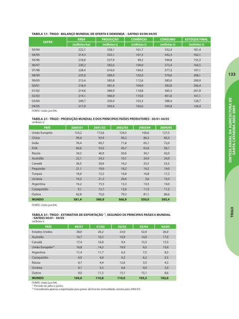 SÃ­ntese Anual da Agricultura de Santa Catarina - 2003-2004 - Cepa