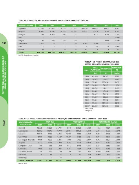 SÃ­ntese Anual da Agricultura de Santa Catarina - 2003-2004 - Cepa