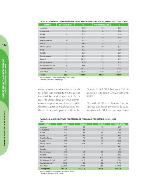 SÃ­ntese Anual da Agricultura de Santa Catarina - 2003-2004 - Cepa