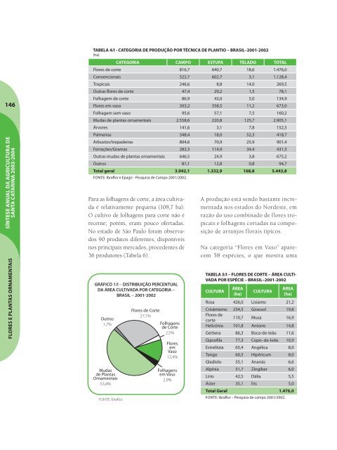 SÃ­ntese Anual da Agricultura de Santa Catarina - 2003-2004 - Cepa