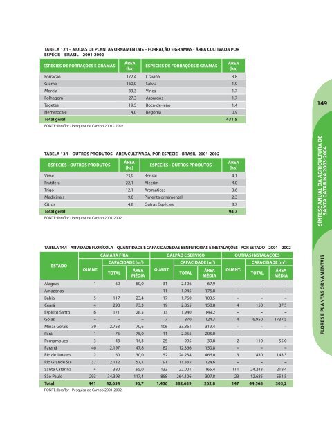 SÃ­ntese Anual da Agricultura de Santa Catarina - 2003-2004 - Cepa