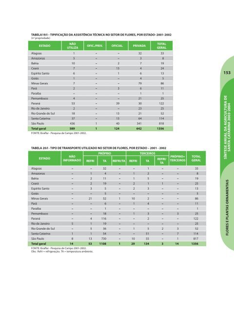 SÃ­ntese Anual da Agricultura de Santa Catarina - 2003-2004 - Cepa