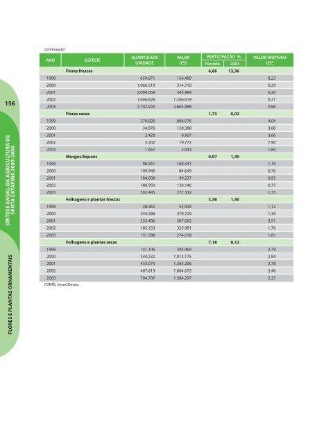 SÃ­ntese Anual da Agricultura de Santa Catarina - 2003-2004 - Cepa