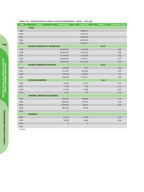 SÃ­ntese Anual da Agricultura de Santa Catarina - 2003-2004 - Cepa