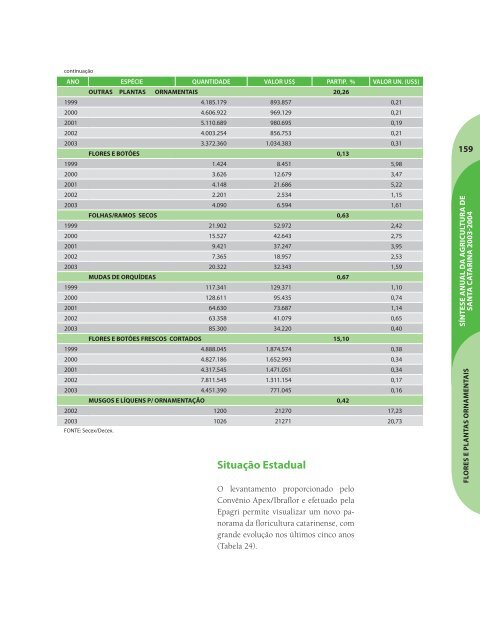 SÃ­ntese Anual da Agricultura de Santa Catarina - 2003-2004 - Cepa