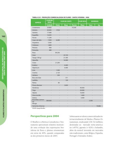 SÃ­ntese Anual da Agricultura de Santa Catarina - 2003-2004 - Cepa