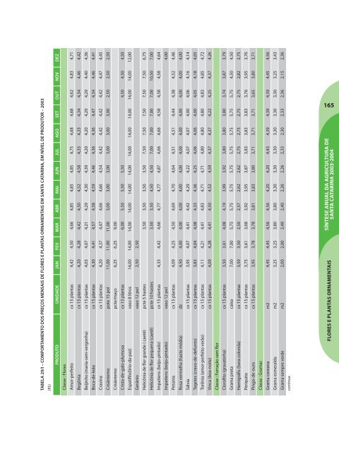 SÃ­ntese Anual da Agricultura de Santa Catarina - 2003-2004 - Cepa