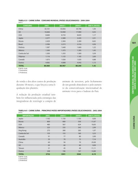 SÃ­ntese Anual da Agricultura de Santa Catarina - 2003-2004 - Cepa