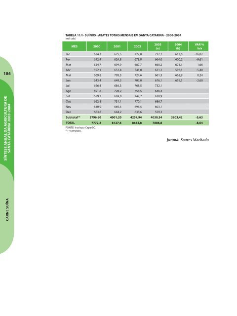 SÃ­ntese Anual da Agricultura de Santa Catarina - 2003-2004 - Cepa