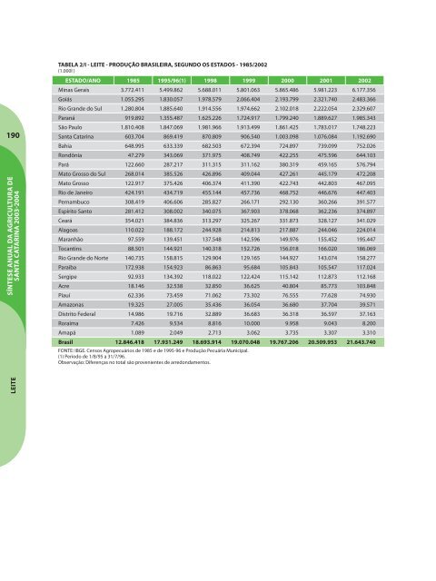 SÃ­ntese Anual da Agricultura de Santa Catarina - 2003-2004 - Cepa