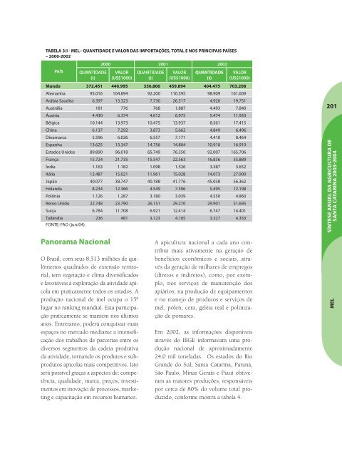 SÃ­ntese Anual da Agricultura de Santa Catarina - 2003-2004 - Cepa