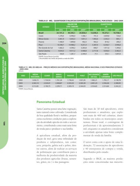 SÃ­ntese Anual da Agricultura de Santa Catarina - 2003-2004 - Cepa