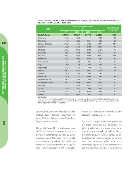 SÃ­ntese Anual da Agricultura de Santa Catarina - 2003-2004 - Cepa