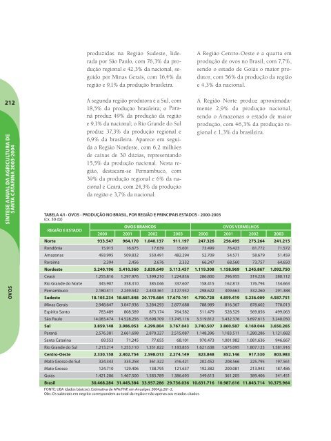 SÃ­ntese Anual da Agricultura de Santa Catarina - 2003-2004 - Cepa