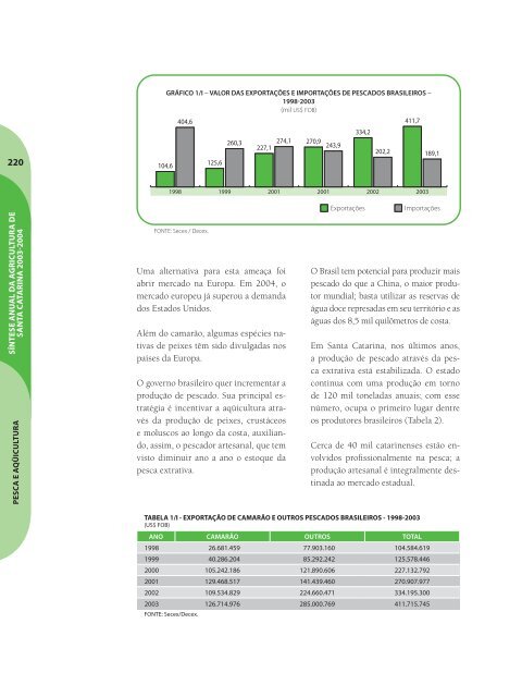 SÃ­ntese Anual da Agricultura de Santa Catarina - 2003-2004 - Cepa