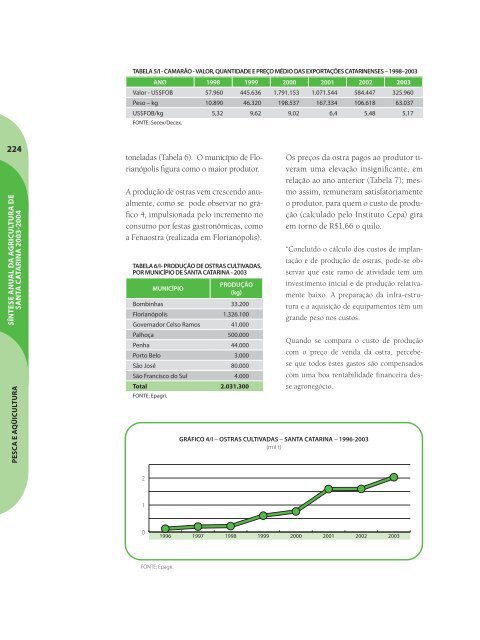 SÃ­ntese Anual da Agricultura de Santa Catarina - 2003-2004 - Cepa