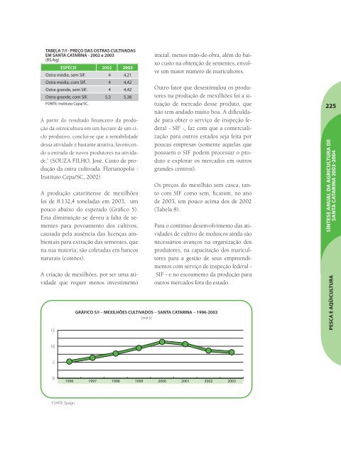 SÃ­ntese Anual da Agricultura de Santa Catarina - 2003-2004 - Cepa