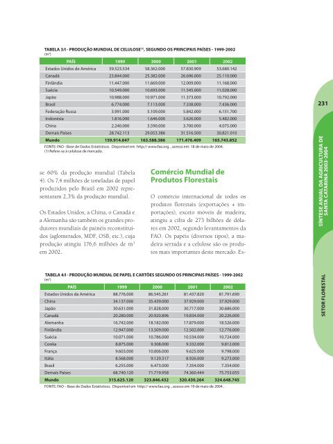 SÃ­ntese Anual da Agricultura de Santa Catarina - 2003-2004 - Cepa