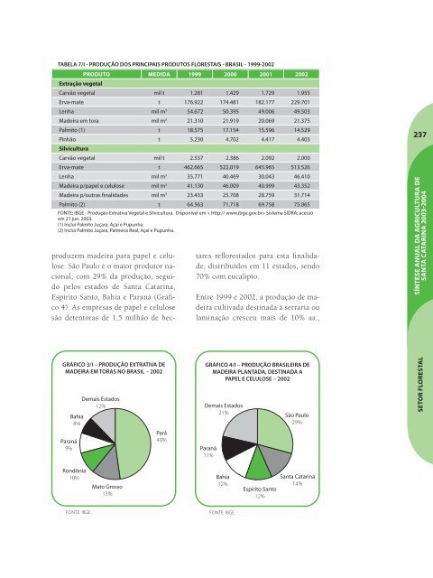 SÃ­ntese Anual da Agricultura de Santa Catarina - 2003-2004 - Cepa