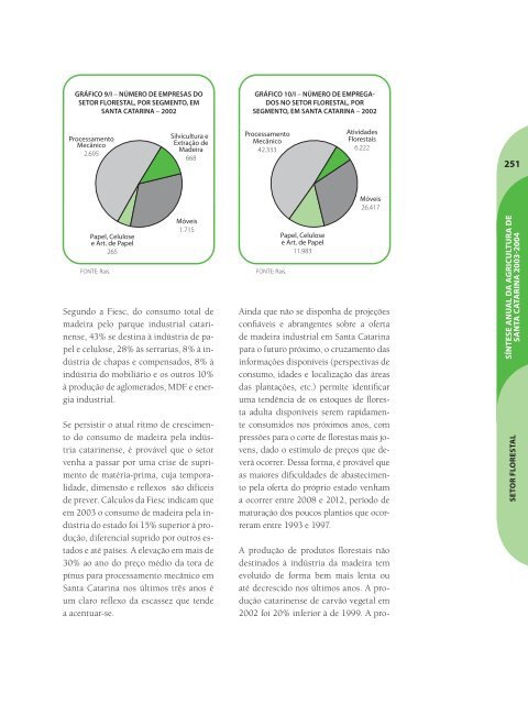 SÃ­ntese Anual da Agricultura de Santa Catarina - 2003-2004 - Cepa