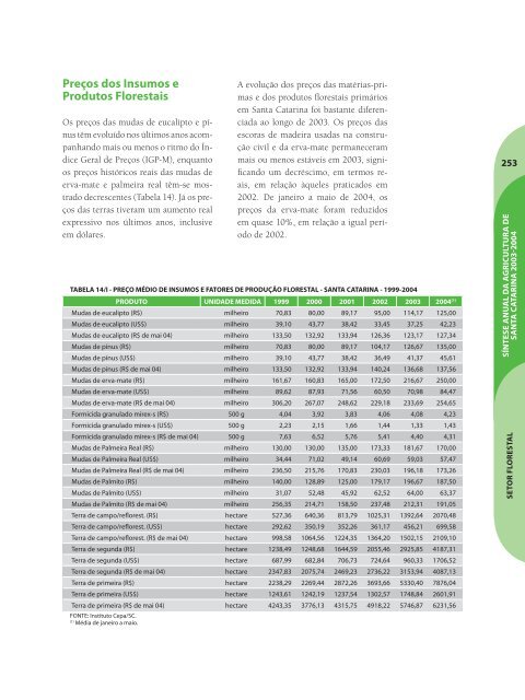 SÃ­ntese Anual da Agricultura de Santa Catarina - 2003-2004 - Cepa