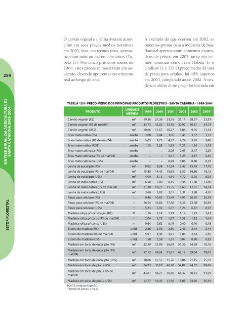 SÃ­ntese Anual da Agricultura de Santa Catarina - 2003-2004 - Cepa