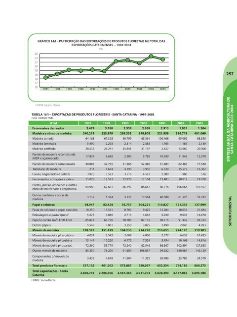 SÃ­ntese Anual da Agricultura de Santa Catarina - 2003-2004 - Cepa