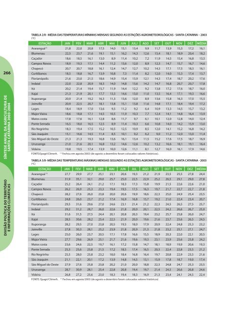 SÃ­ntese Anual da Agricultura de Santa Catarina - 2003-2004 - Cepa