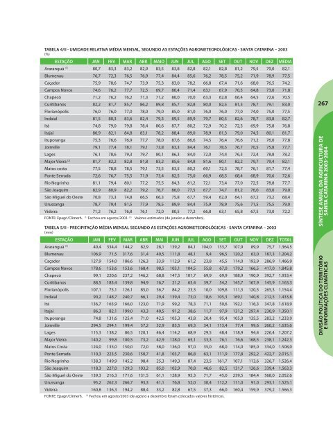 SÃ­ntese Anual da Agricultura de Santa Catarina - 2003-2004 - Cepa