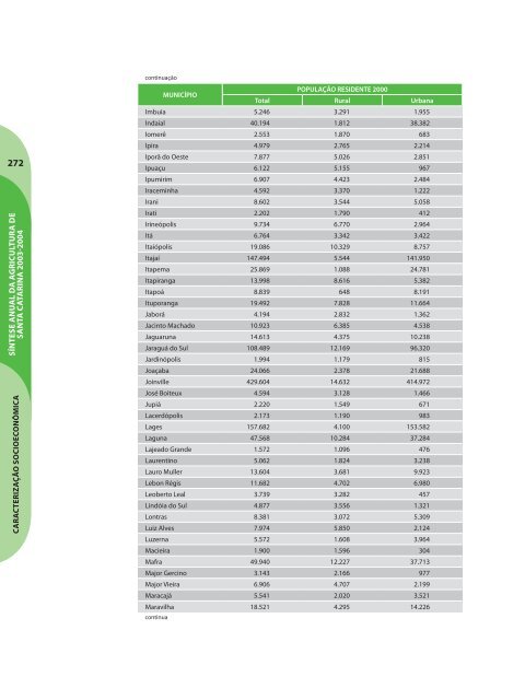 SÃ­ntese Anual da Agricultura de Santa Catarina - 2003-2004 - Cepa