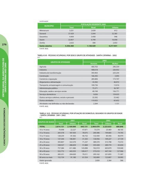 SÃ­ntese Anual da Agricultura de Santa Catarina - 2003-2004 - Cepa