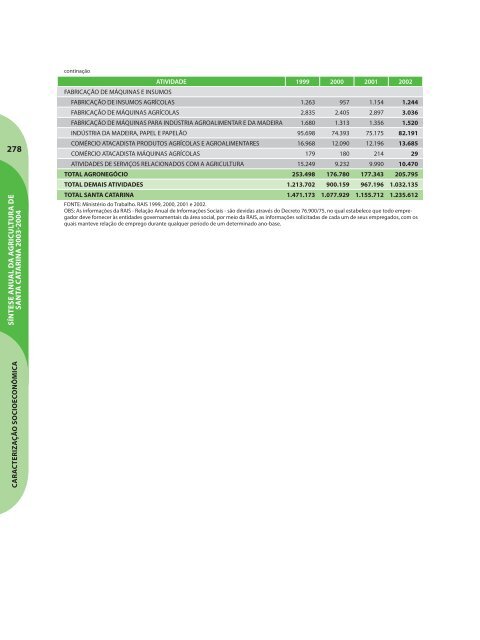 SÃ­ntese Anual da Agricultura de Santa Catarina - 2003-2004 - Cepa