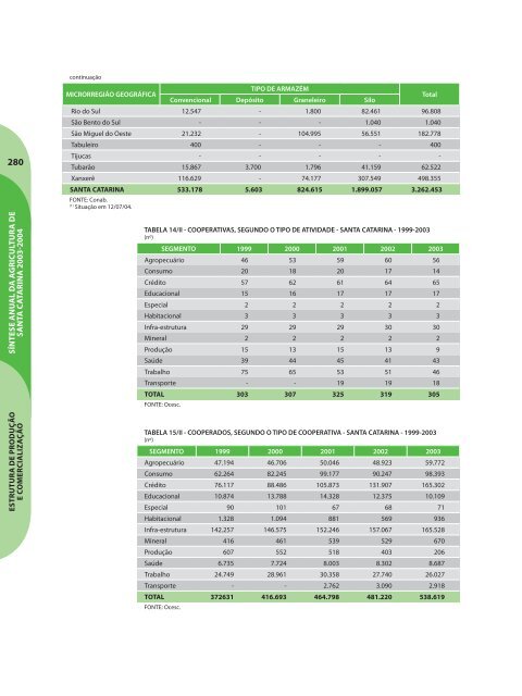 SÃ­ntese Anual da Agricultura de Santa Catarina - 2003-2004 - Cepa