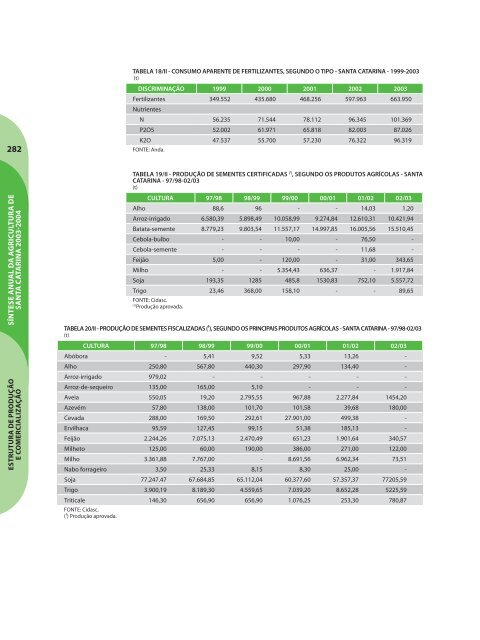 SÃ­ntese Anual da Agricultura de Santa Catarina - 2003-2004 - Cepa