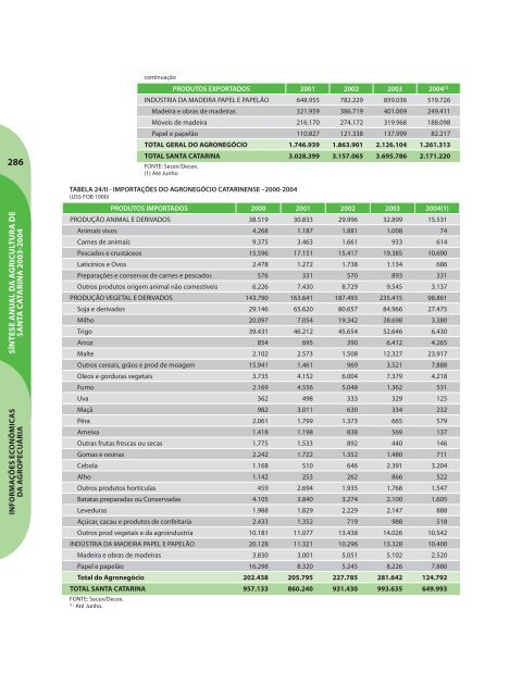 SÃ­ntese Anual da Agricultura de Santa Catarina - 2003-2004 - Cepa