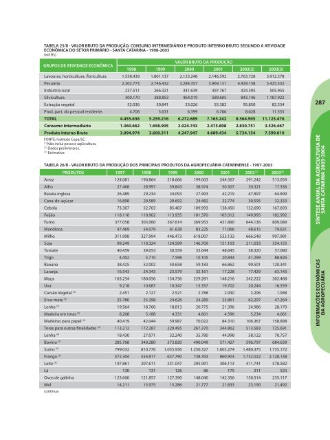 SÃ­ntese Anual da Agricultura de Santa Catarina - 2003-2004 - Cepa