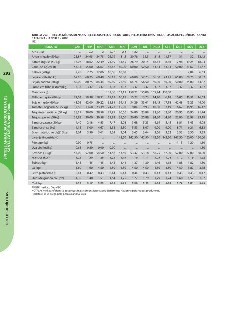 SÃ­ntese Anual da Agricultura de Santa Catarina - 2003-2004 - Cepa