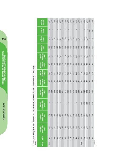 SÃ­ntese Anual da Agricultura de Santa Catarina - 2003-2004 - Cepa