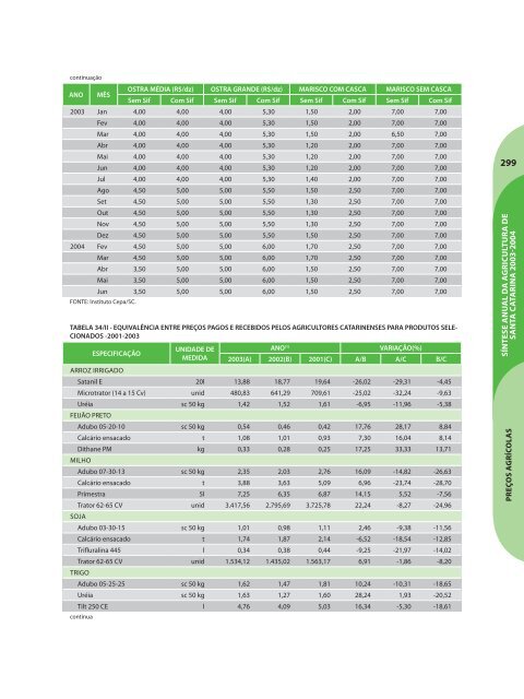 SÃ­ntese Anual da Agricultura de Santa Catarina - 2003-2004 - Cepa