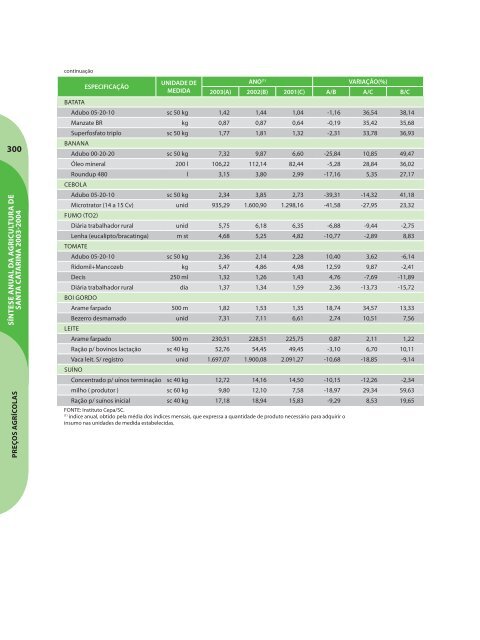 SÃ­ntese Anual da Agricultura de Santa Catarina - 2003-2004 - Cepa