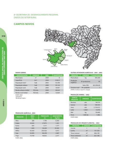 SÃ­ntese Anual da Agricultura de Santa Catarina - 2003-2004 - Cepa