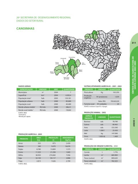 SÃ­ntese Anual da Agricultura de Santa Catarina - 2003-2004 - Cepa